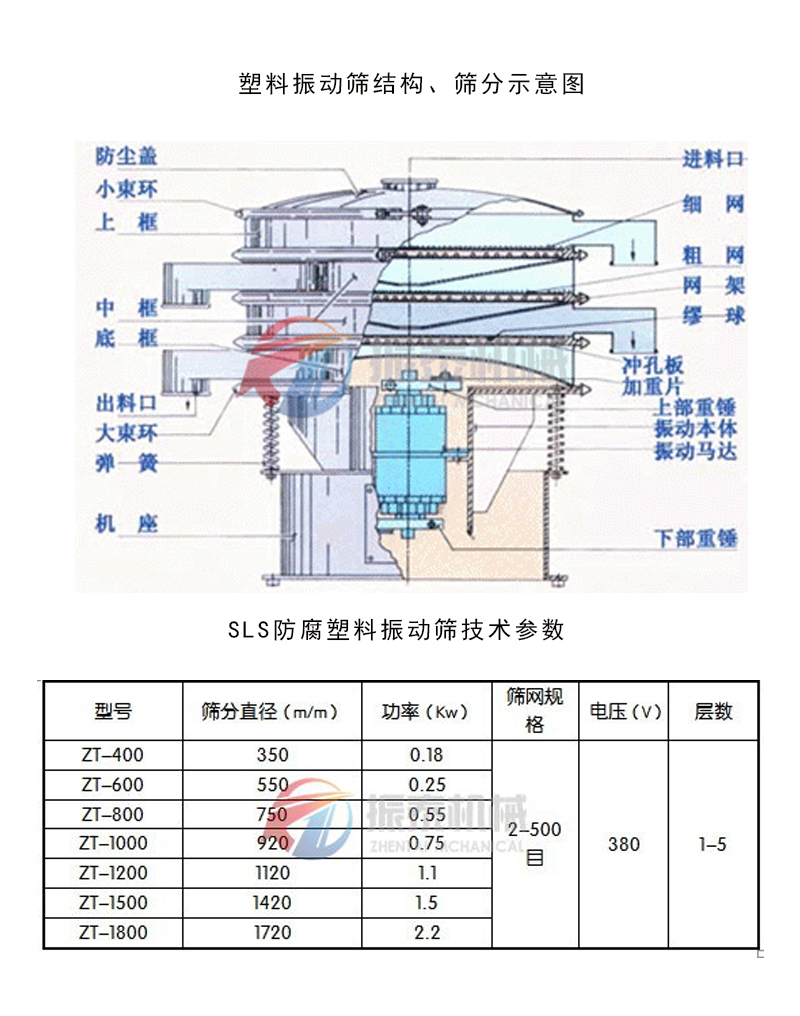 化工塑料振動(dòng)篩