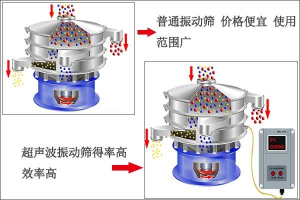 化工粉末振動(dòng)篩