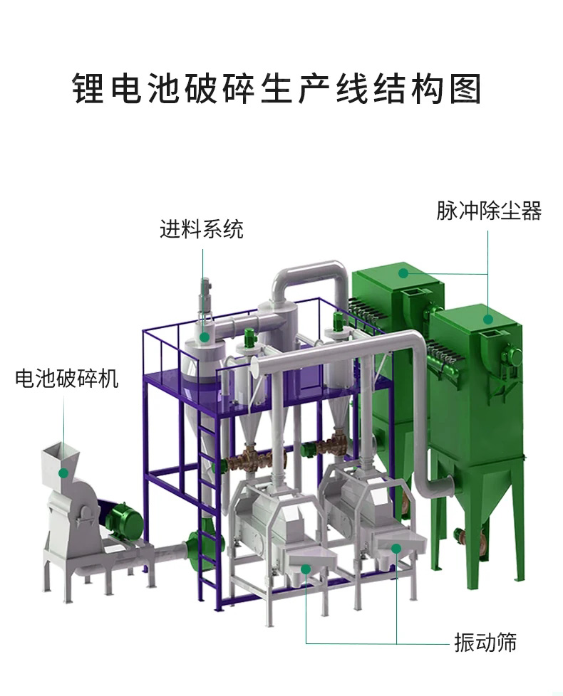 振動篩在廢舊鋰電池回收處理工藝流程中的應(yīng)用