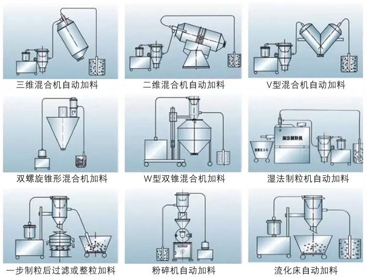 真空上料機與其他設(shè)備鏈接