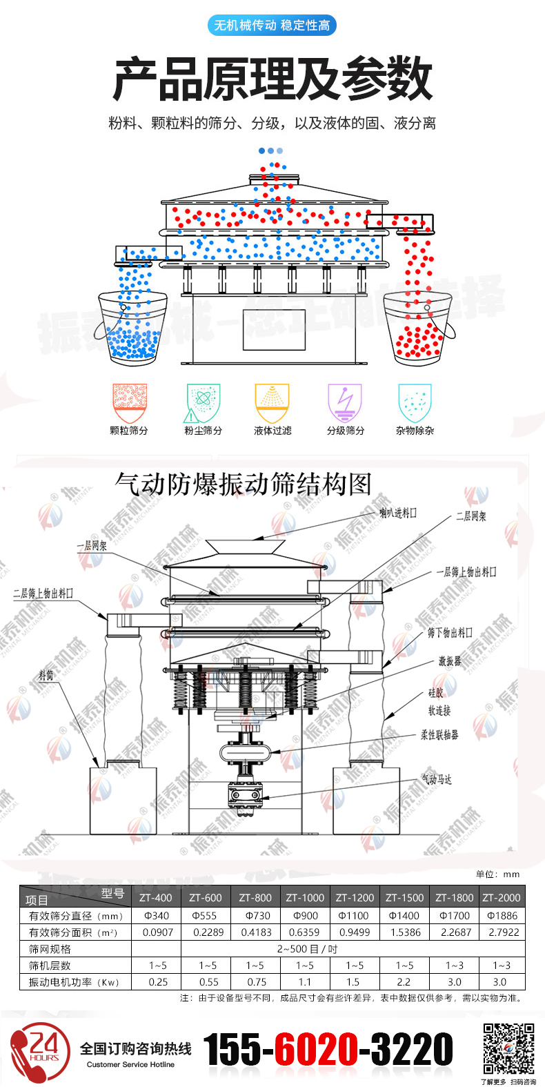 氣動振動篩的結(jié)構(gòu)