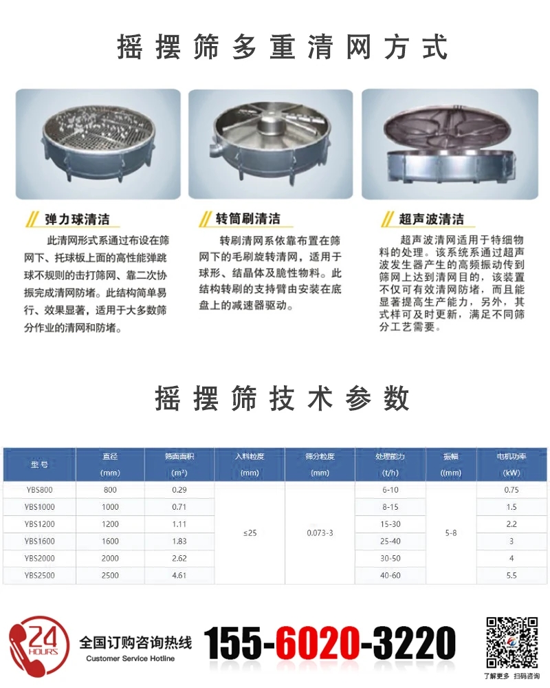 圓形搖擺篩的技術(shù)參數(shù)